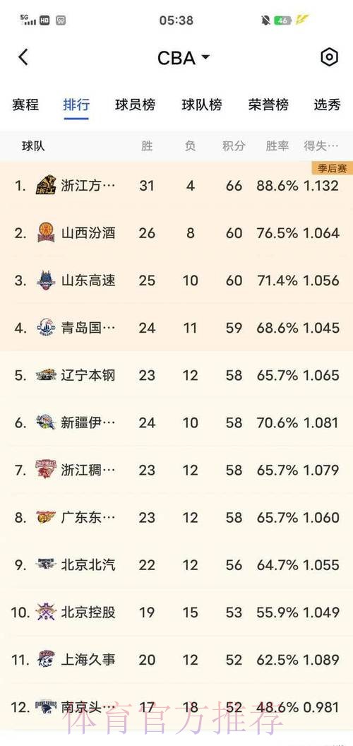 福建男篮发布明晚对阵北控海报：争先控后